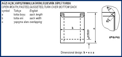 Açık Ağız, Körüklü, Devrik, Dipli
