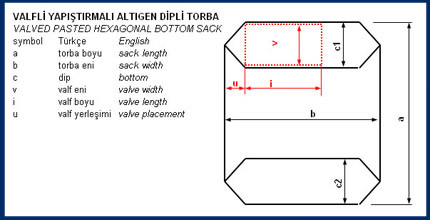 Valfli Altıgen Dipli